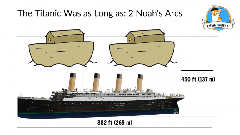 How Big Was The Titanic Compared To Everyday Objects Emma Cruises