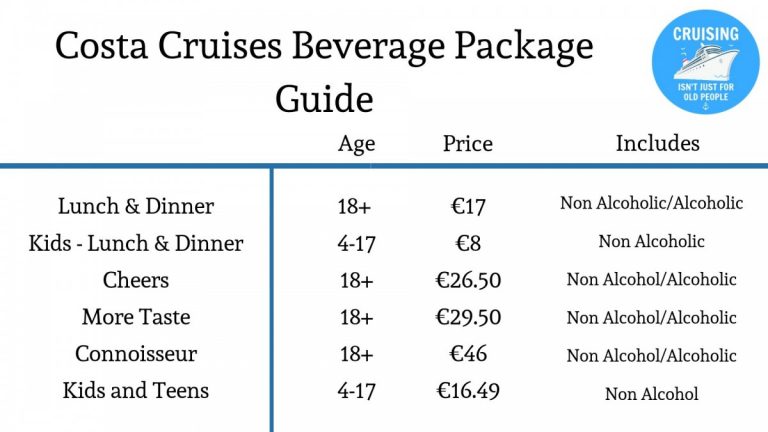 costa cruise beverage package price