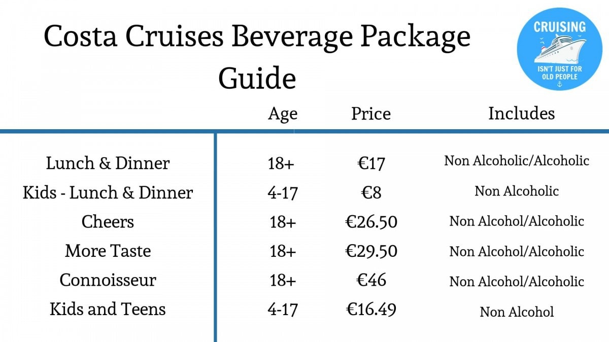 Costa Cruises Beverage Package Guide