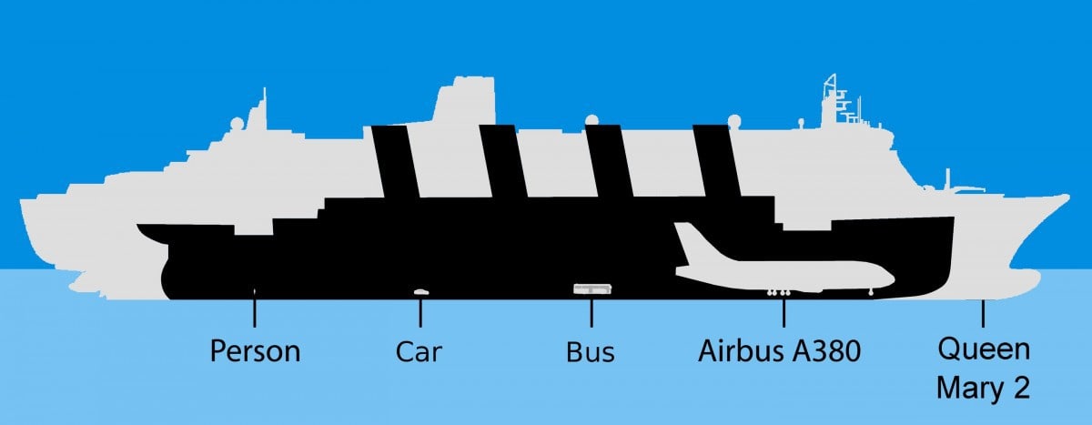 titanic modern cruise ship