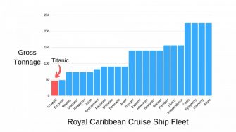 titanic cruise ship size comparison to royal caribbean fleet