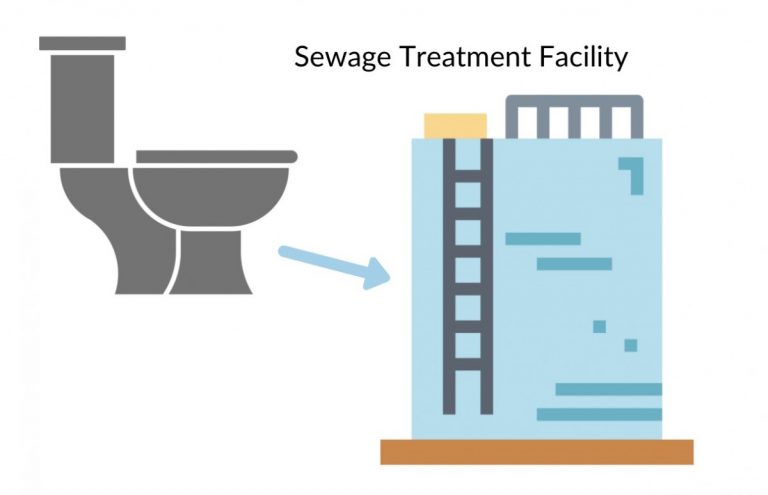 how-do-cruise-ship-toilets-work-sewage-treatment-facility-emma-cruises