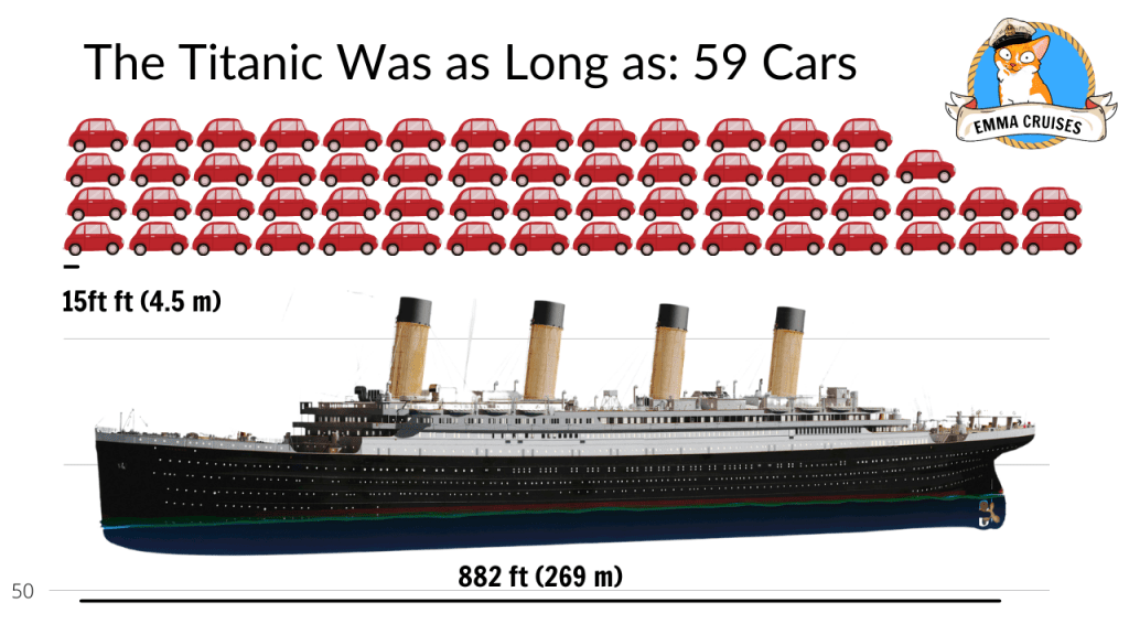 titanic compared to a car size comparison