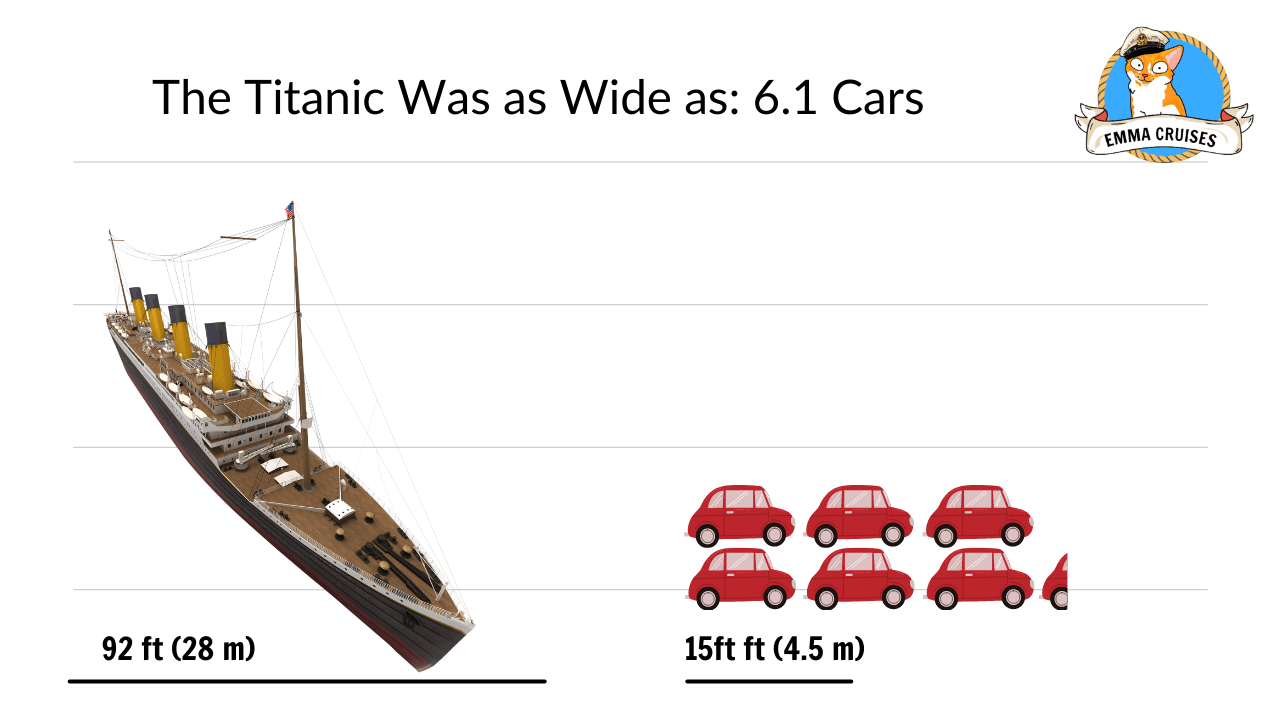 titanic compared to a car size comparison
