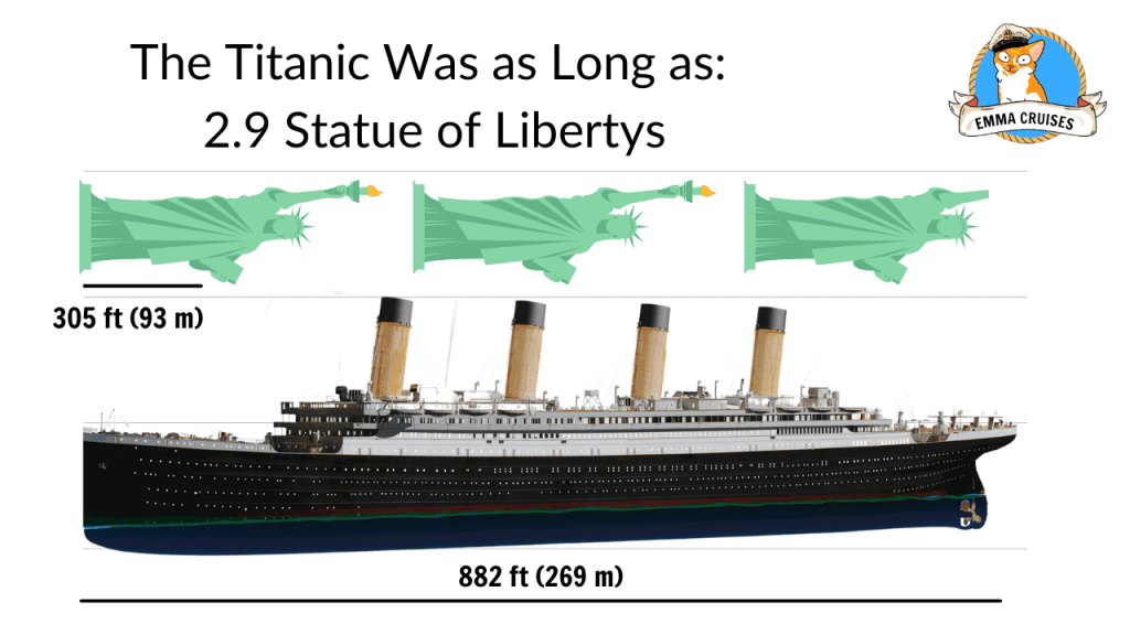 How Big Was The Titanic Compared to Everyday Objects? - Emma Cruises