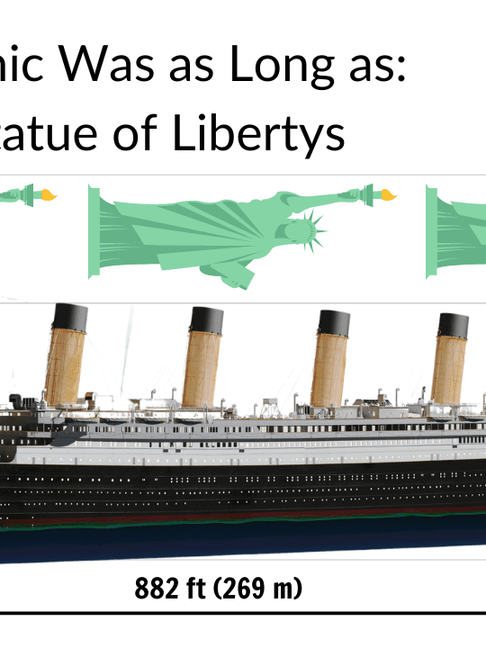 The titanic was as long as 2.9 status of libertys, titanic size comparison