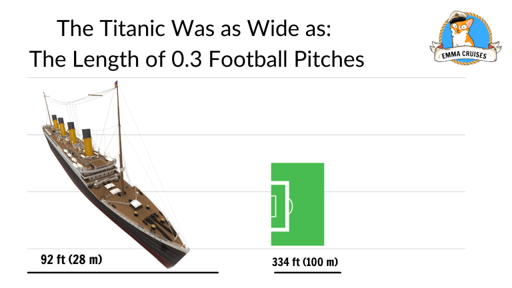 The titanic was as wide as 1 football pitch, titanic size comparison