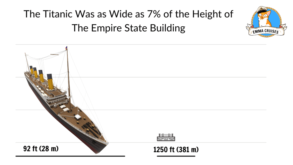 The Titanic Was as Wide as 7% of the Height of The Empire State Building