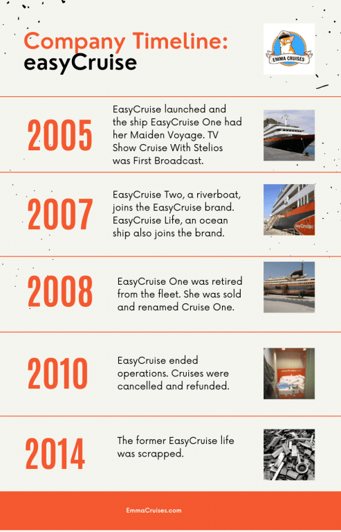 EasyCruise company timeline