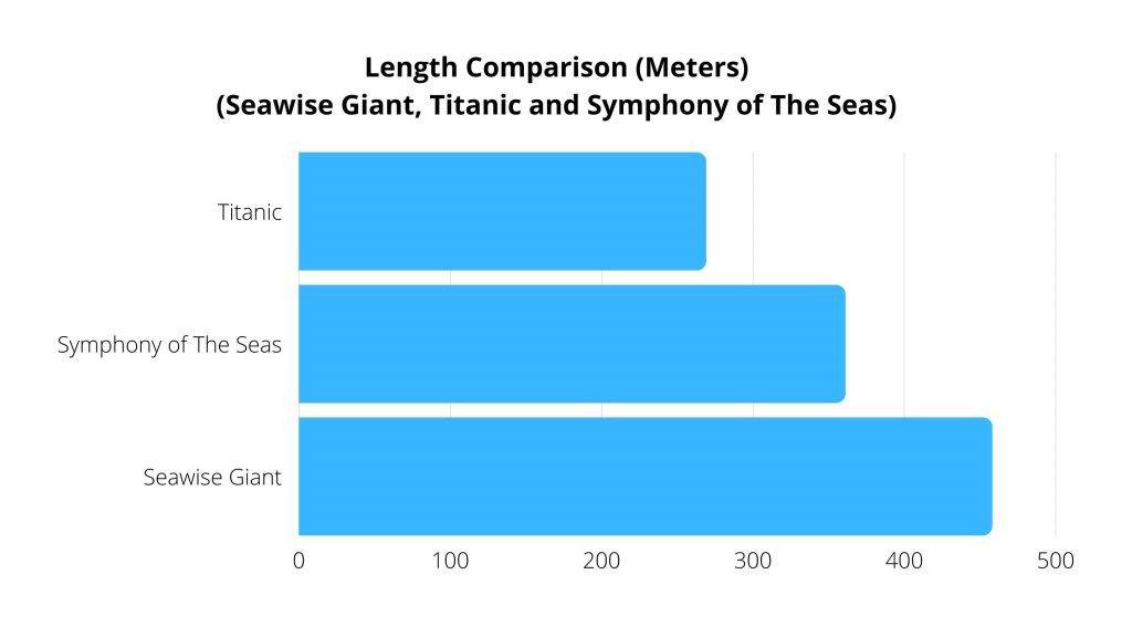 seawise giant comparison graph length titanic and symphony of the seas