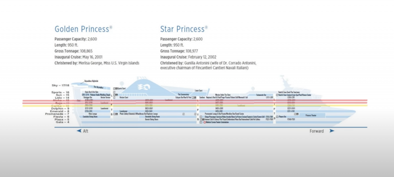 star princess map of fire spread