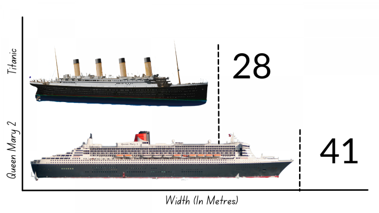 Titanic vs The Queen Mary 2 - Size, Power, and Speed Comparison - Emma ...