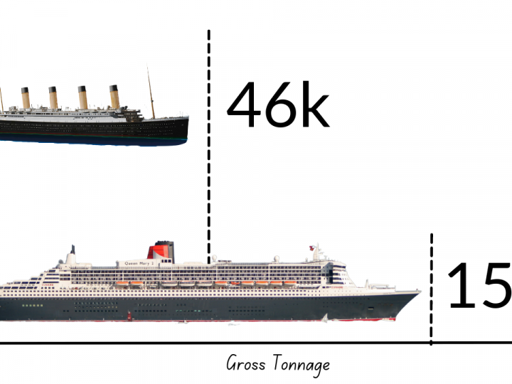 Titanic vs The Queen Mary 2 – Size, Power, and Speed Comparison – Emma  Cruises